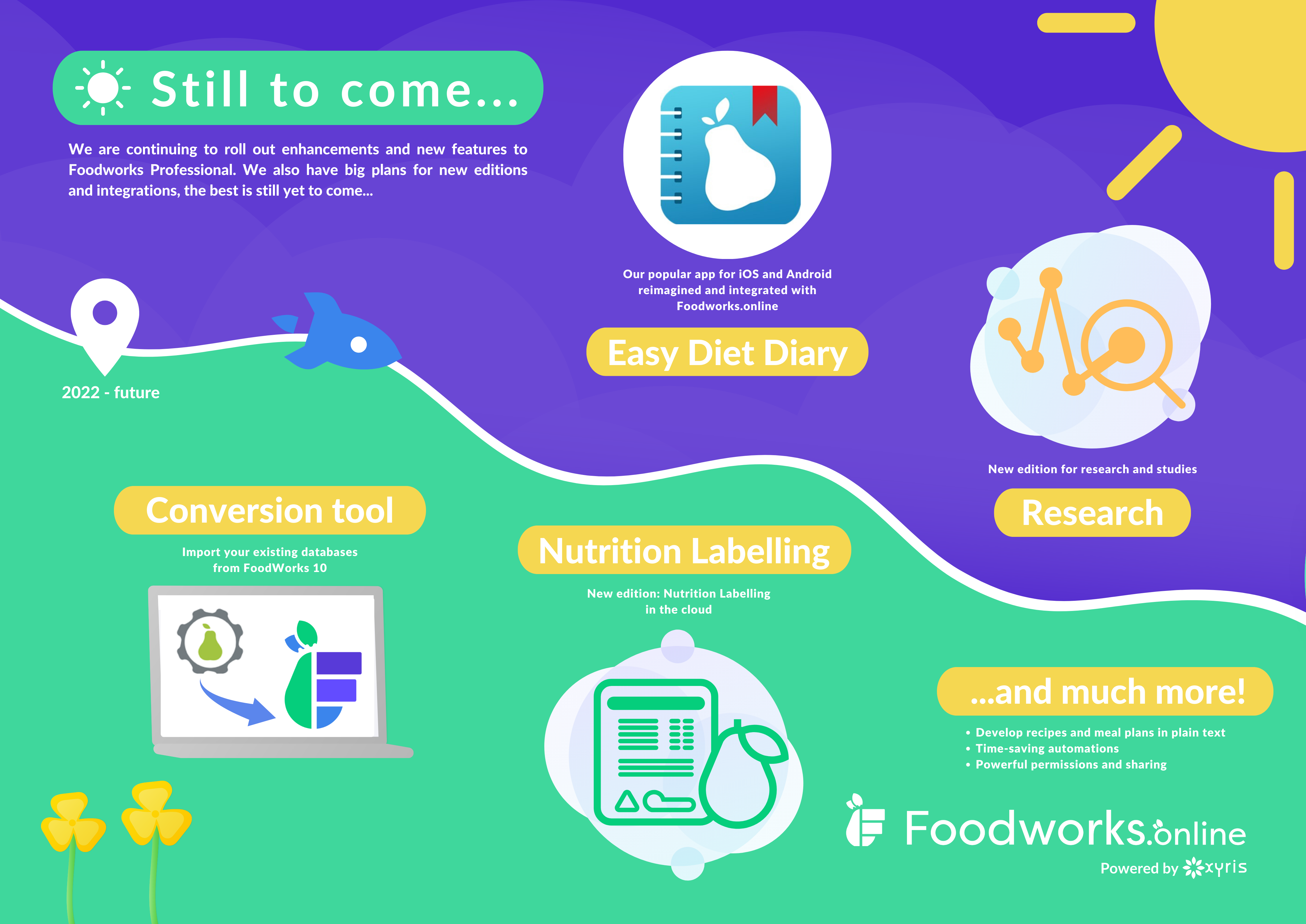Foodworks_poster_2_still_to_come.png