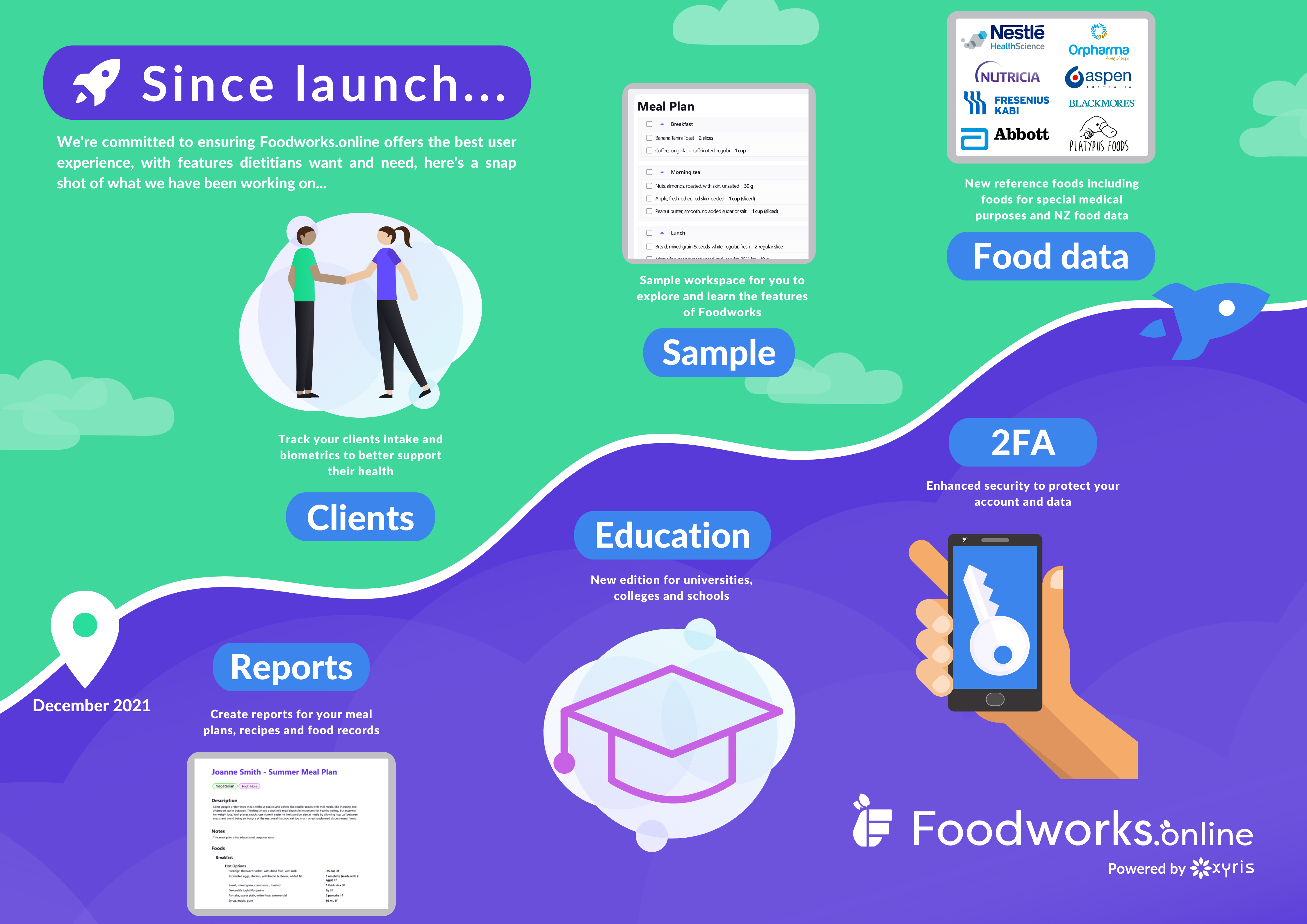 Foodworks_Poster_1_since_launch.png