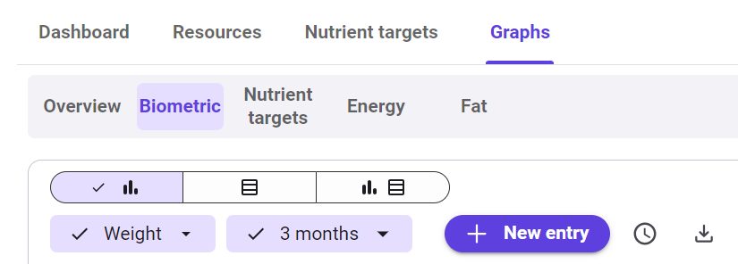 View a client's graphs – Foodworks.online Learning and Support